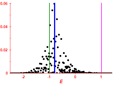 Strength function